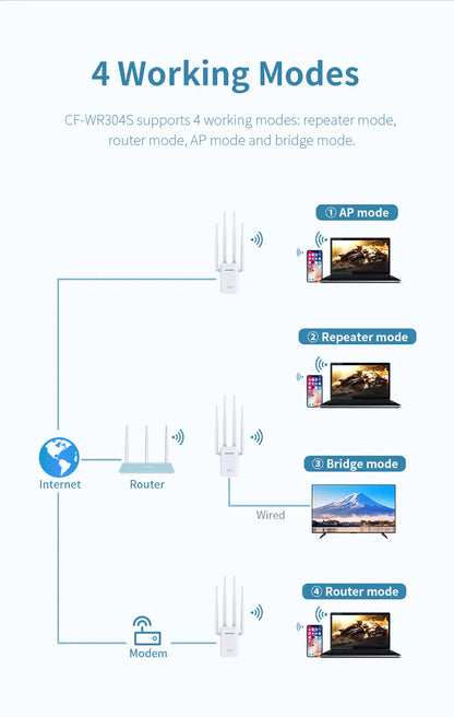 Xiaomi AX3000 Mesh WiFi 6 Gigabit Network Extender